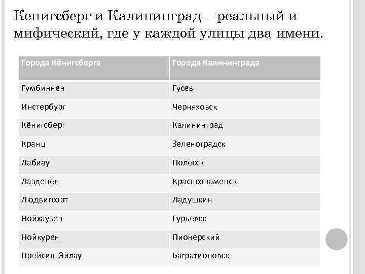Кенигсберг и Калининград – реальный и мифический, где у каждой улицы два имени. Города