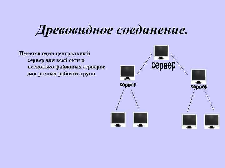 Древовидное соединение. Имеется один центральный сервер для всей сети и несколько файловых серверов для