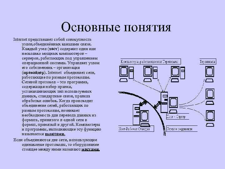 Компьютерные сети по типу организации работы