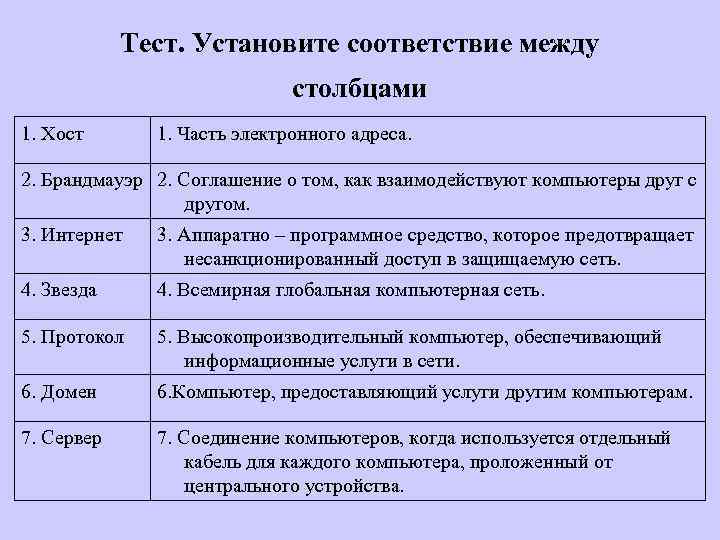 Тест. Установите соответствие между столбцами 1. Хост 1. Часть электронного адреса. 2. Брандмауэр 2.