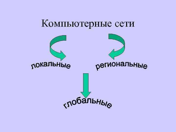 Компьютерные сети 