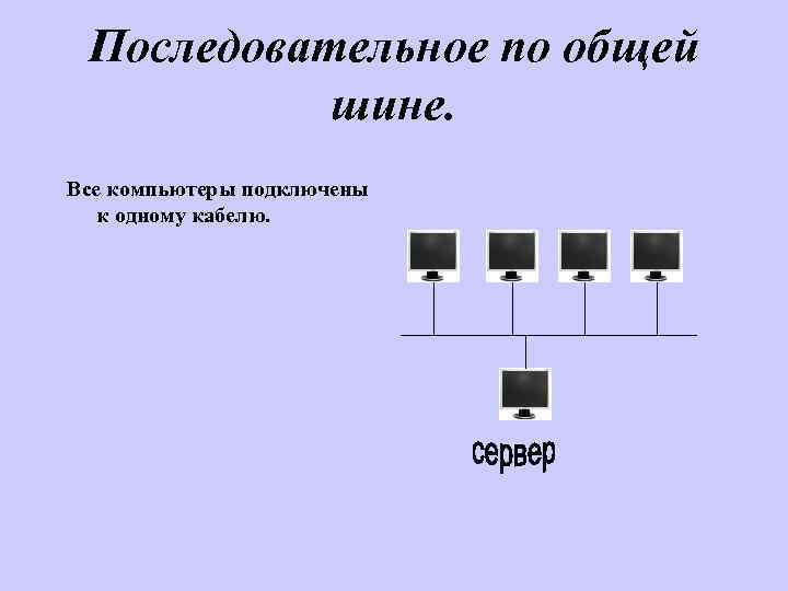 Если компьютеры подключены вдоль одного кабеля топология называется кольцо