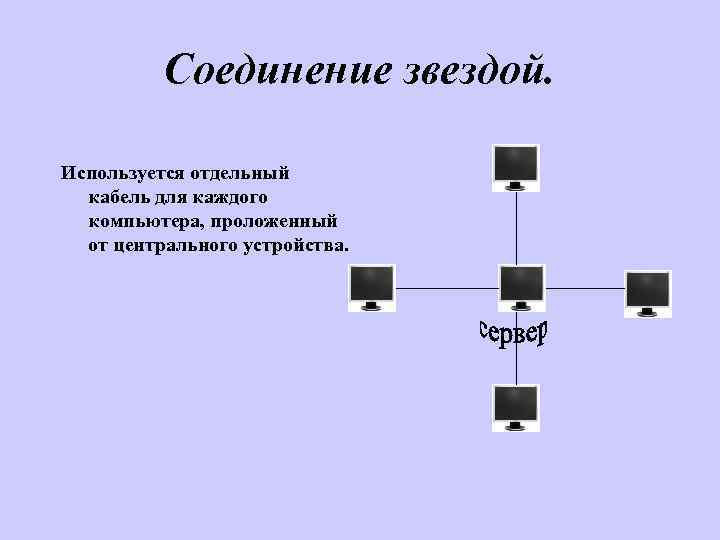 Соединение звездой. Используется отдельный кабель для каждого компьютера, проложенный от центрального устройства. 