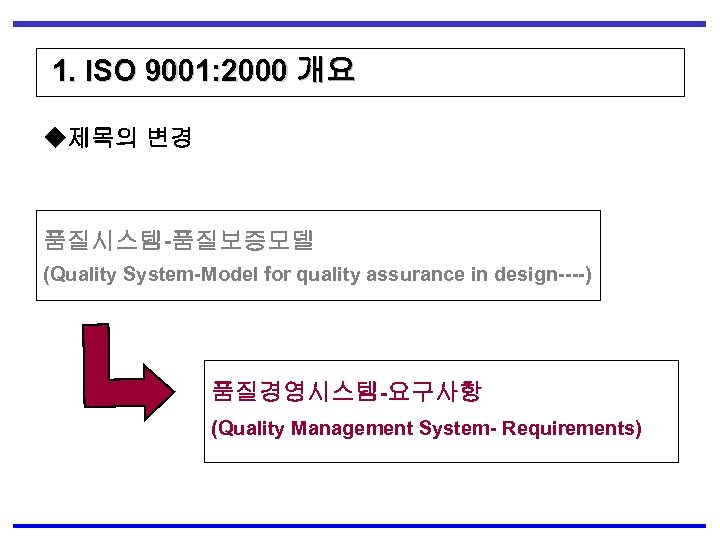 1. ISO 9001: 2000 개요 ◆제목의 변경 품질시스템-품질보증모델 (Quality System-Model for quality assurance in