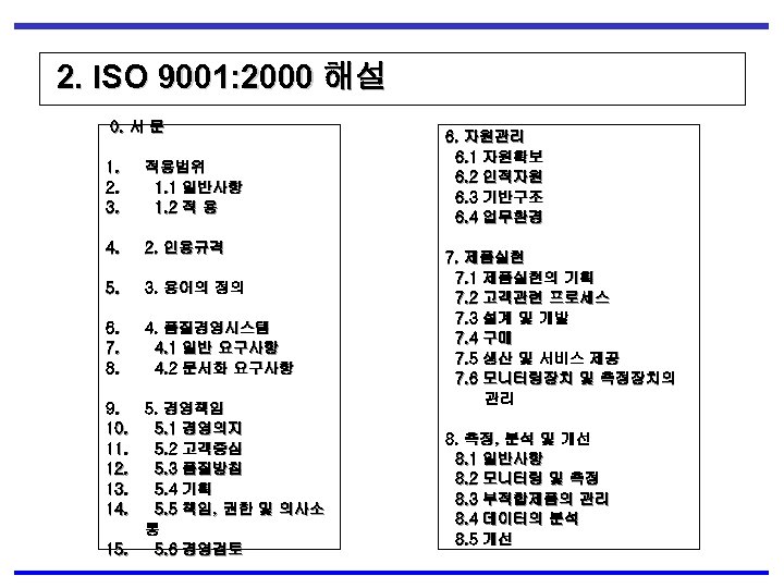 2. ISO 9001: 2000 해설 0. 서 문 1. 2. 3. 적용범위 1. 1