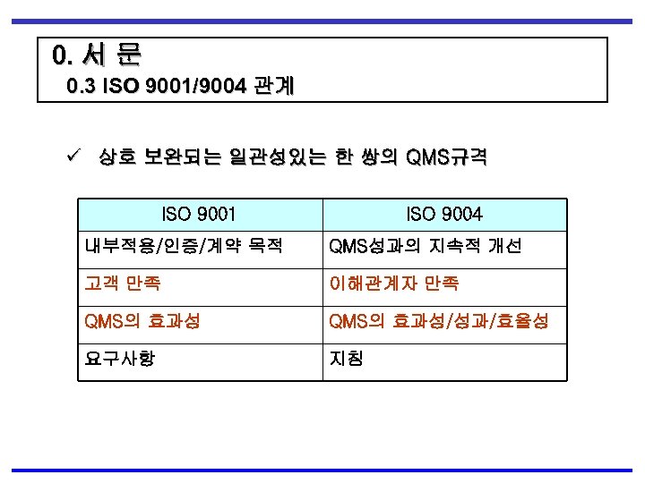 0. 서 문 0. 3 ISO 9001/9004 관계 ü 상호 보완되는 일관성있는 한 쌍의