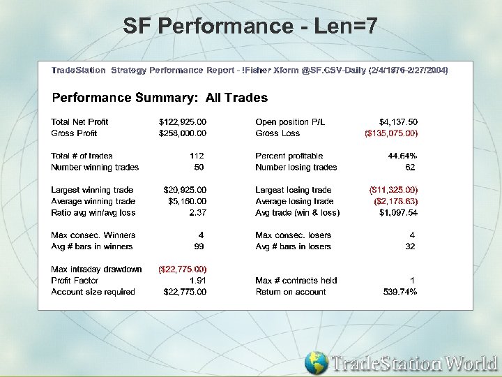SF Performance - Len=7 