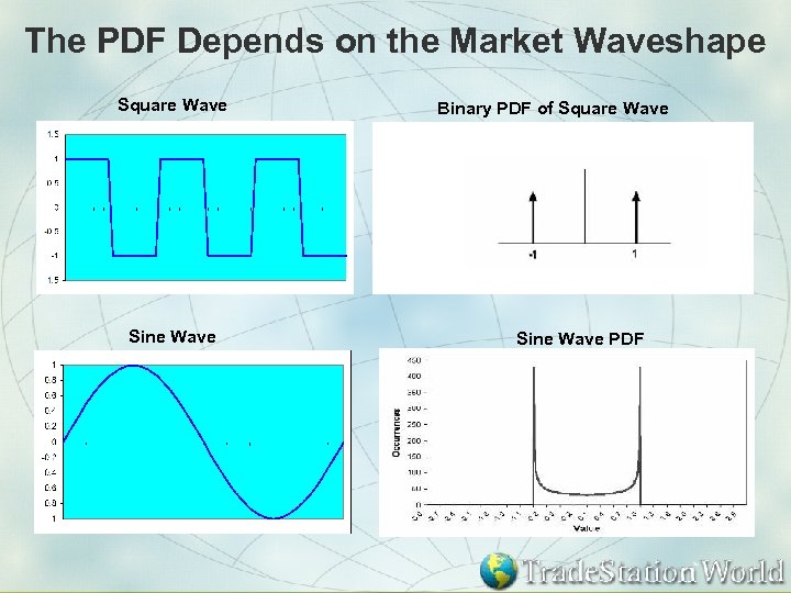 The PDF Depends on the Market Waveshape Square Wave Sine Wave Binary PDF of