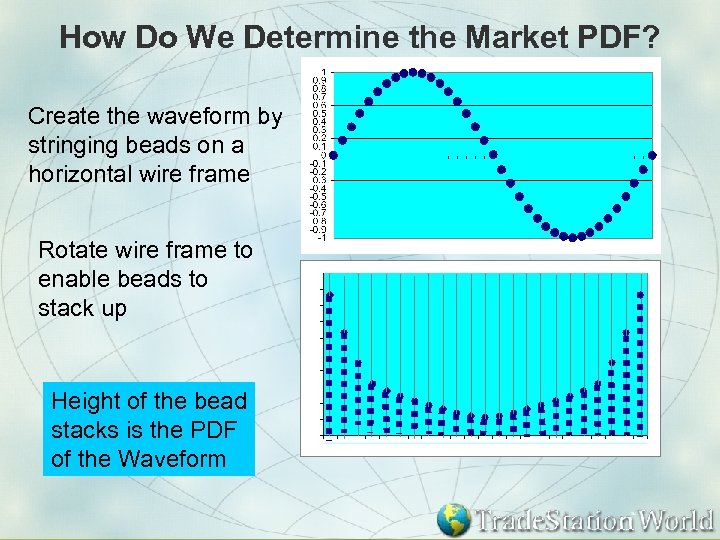 How Do We Determine the Market PDF? Create the waveform by stringing beads on