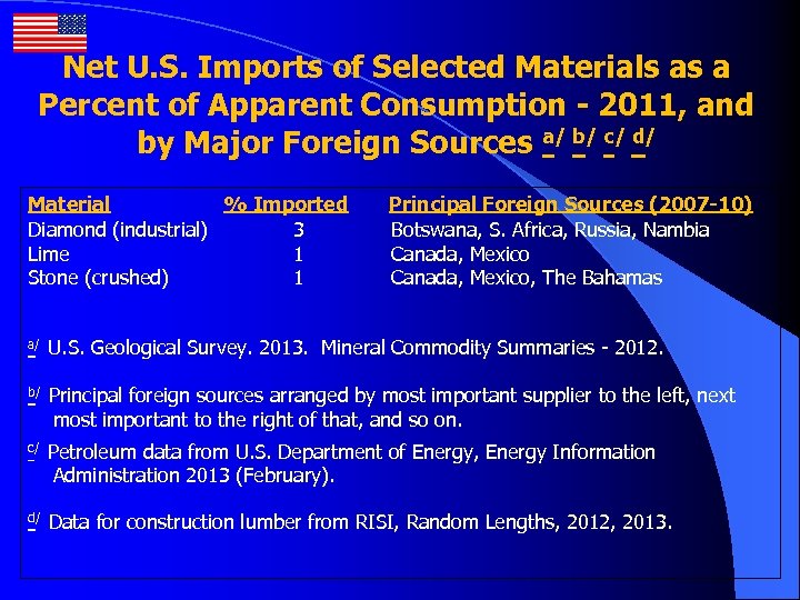 Net U. S. Imports of Selected Materials as a Percent of Apparent Consumption -