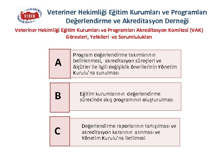 Veteriner Hekimliği Eğitim Kurumları ve Programları Değerlendirme ve Akreditasyon Derneği Veteriner Hekimliği Eğitim Kurumları