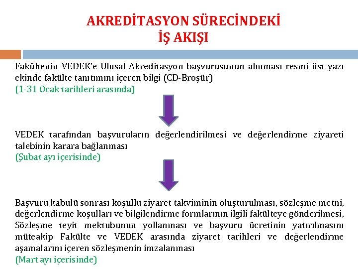 AKREDİTASYON SÜRECİNDEKİ İŞ AKIŞI Fakültenin VEDEK’e Ulusal Akreditasyon başvurusunun alınması-resmi üst yazı ekinde fakülte