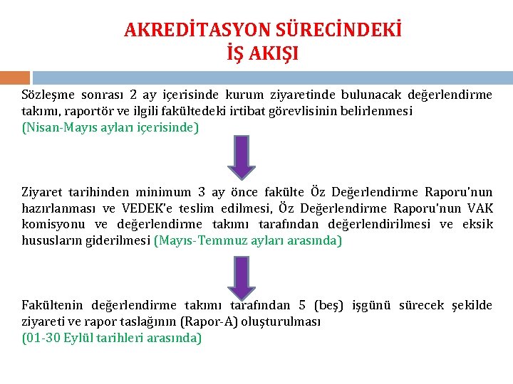 AKREDİTASYON SÜRECİNDEKİ İŞ AKIŞI Sözleşme sonrası 2 ay içerisinde kurum ziyaretinde bulunacak değerlendirme takımı,