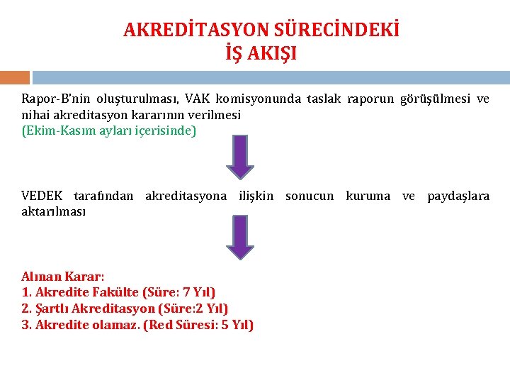 AKREDİTASYON SÜRECİNDEKİ İŞ AKIŞI Rapor-B’nin oluşturulması, VAK komisyonunda taslak raporun görüşülmesi ve nihai akreditasyon