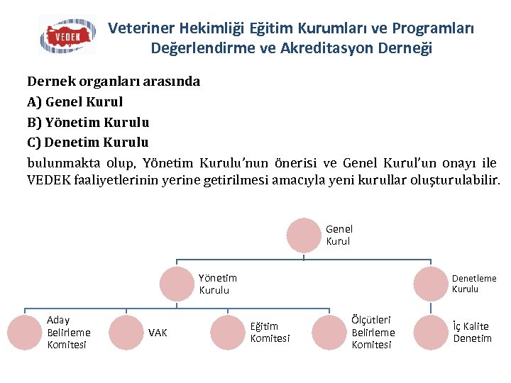 Veteriner Hekimliği Eğitim Kurumları ve Programları Değerlendirme ve Akreditasyon Derneği Dernek organları arasında A)
