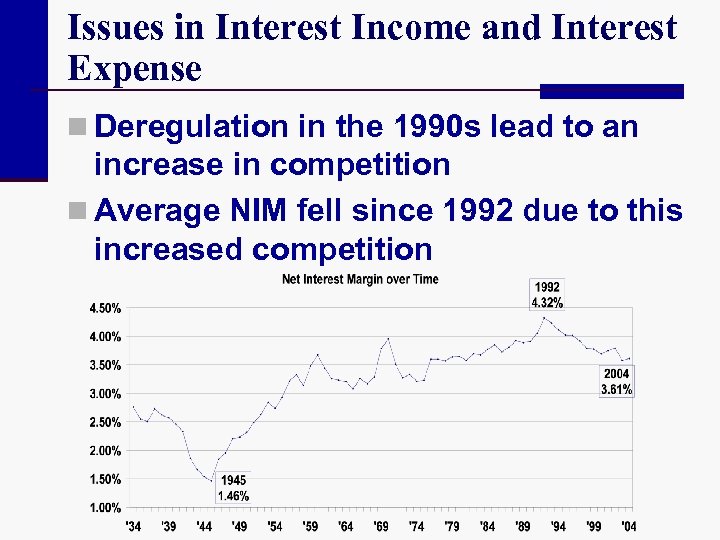 Issues in Interest Income and Interest Expense n Deregulation in the 1990 s lead