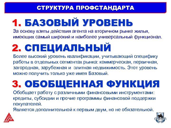 СТРУКТУРА ПРОФСТАНДАРТА 1. БАЗОВЫЙ УРОВЕНЬ За основу взяты действия агента на вторичном рынке жилья,
