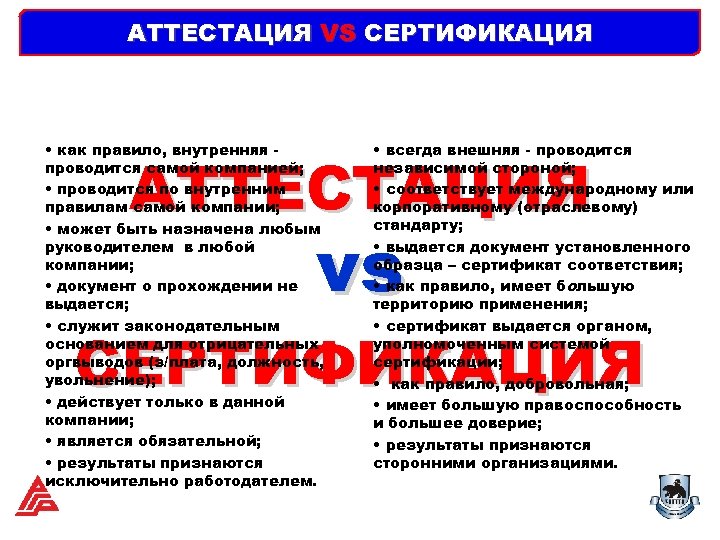 АТТЕСТАЦИЯ VS СЕРТИФИКАЦИЯ • как правило, внутренняя проводится самой компанией; • проводится по внутренним