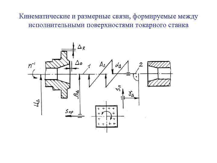 Кинематические и размерные связи, формируемые между исполнительными поверхностями токарного станка 