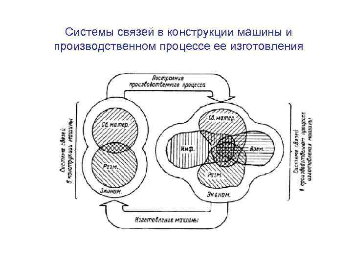 Концепции представления целостности машина