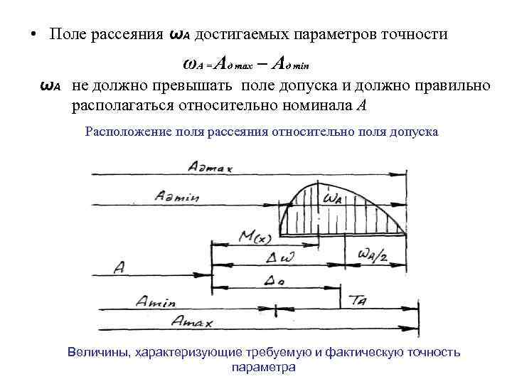 Параметры точности. Поле допуска и поле рассеяния. Поле рассеяния случайной величины. Поле допуска схема и рассеяния. Величина поля рассеяния.