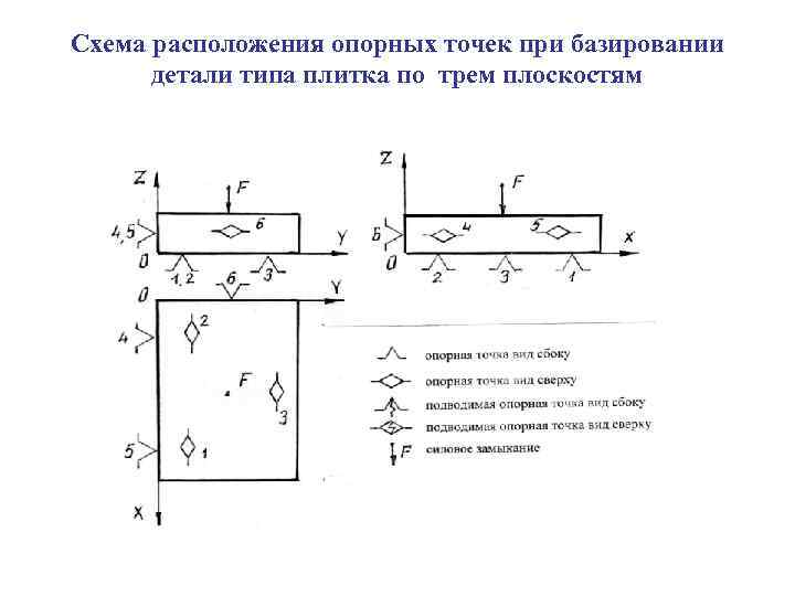 Схема базирования призматических деталей