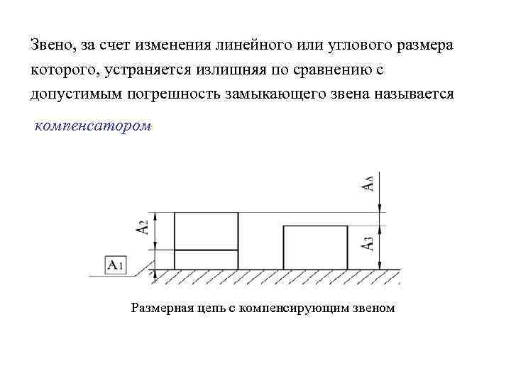 Звено, за счет изменения линейного или углового размера которого, устраняется излишняя по сравнению с