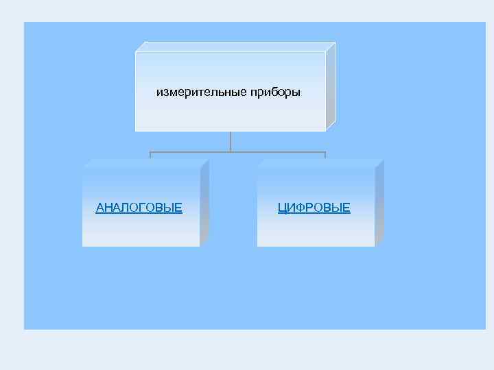 измерительные приборы АНАЛОГОВЫЕ ЦИФРОВЫЕ 