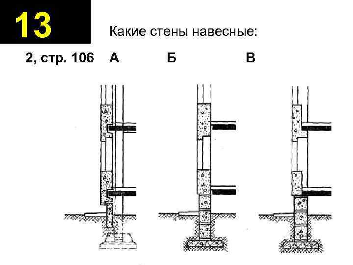 13 2, стр. 106 Какие стены навесные: А Б В 