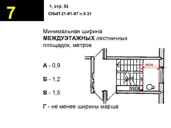 7 1, стр. 53 СНи. П 21 -01 -97 п. 6. 31 Минимальная ширина