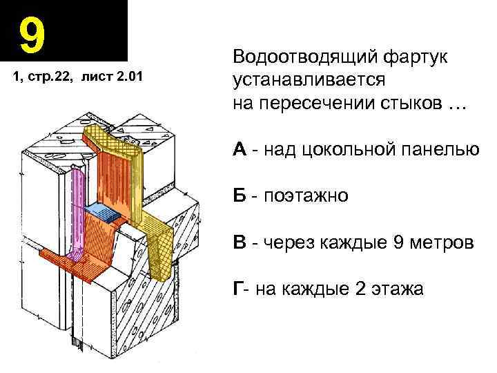 9 1, стр. 22, лист 2. 01 Водоотводящий фартук устанавливается на пересечении стыков …