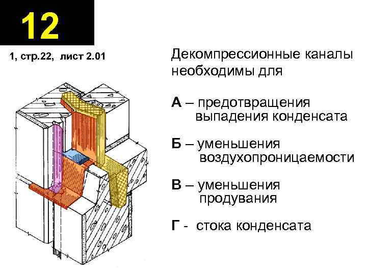 12 1, стр. 22, лист 2. 01 Декомпрессионные каналы необходимы для А – предотвращения