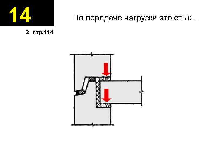 14 2, стр. 114 По передаче нагрузки это стык… 