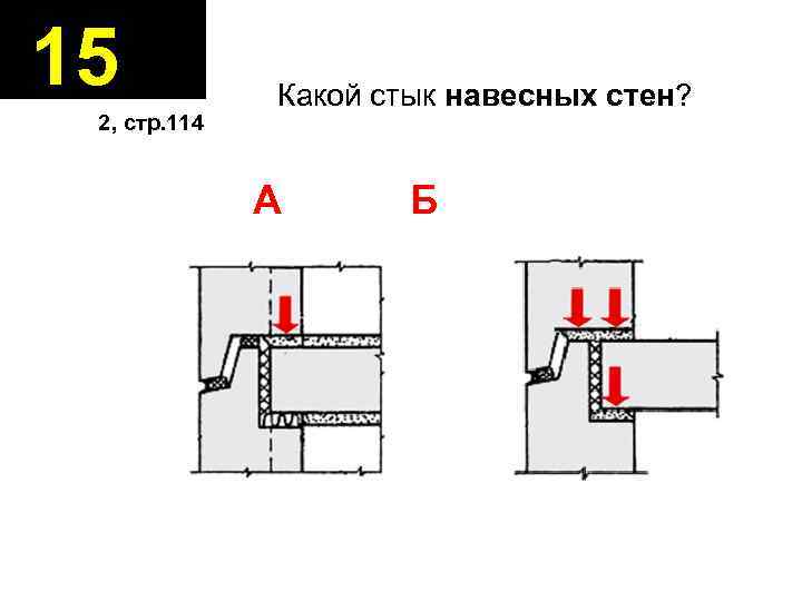 15 2, стр. 114 Какой стык навесных стен? А Б 