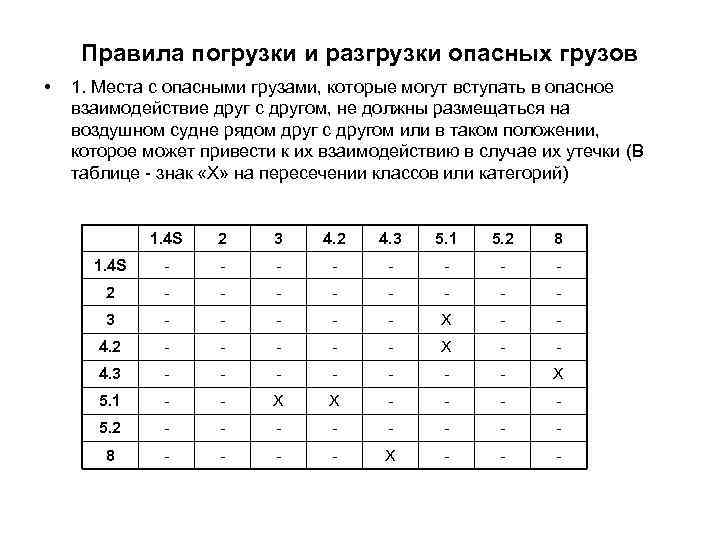 Правила погрузки и разгрузки опасных грузов • 1. Места с опасными грузами, которые могут