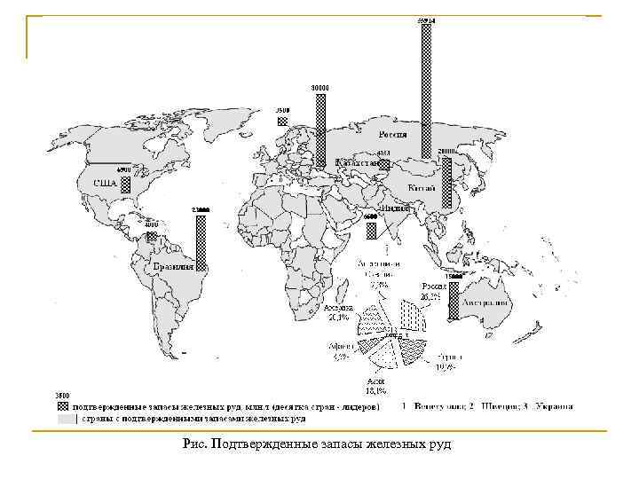 Запасы руд по странам
