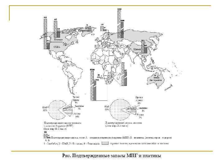 Рис. Подтвержденные запасы МПГ и платины 