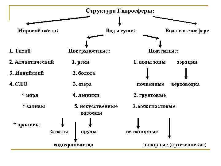 Ресурсы суши