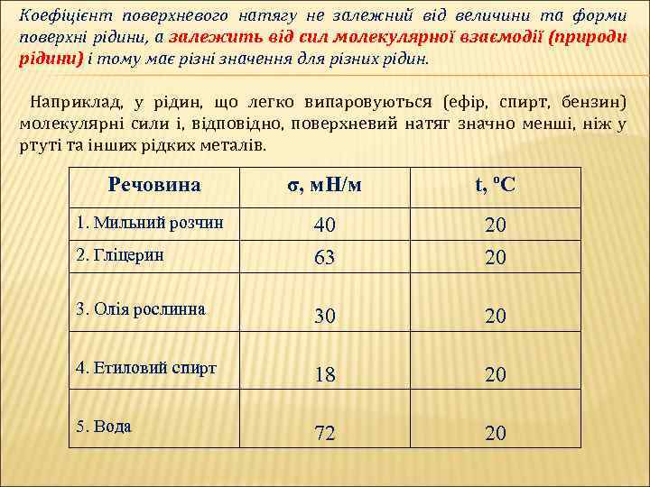 Коефіцієнт поверхневого натягу не залежний від величини та форми поверхні рідини, а залежить від