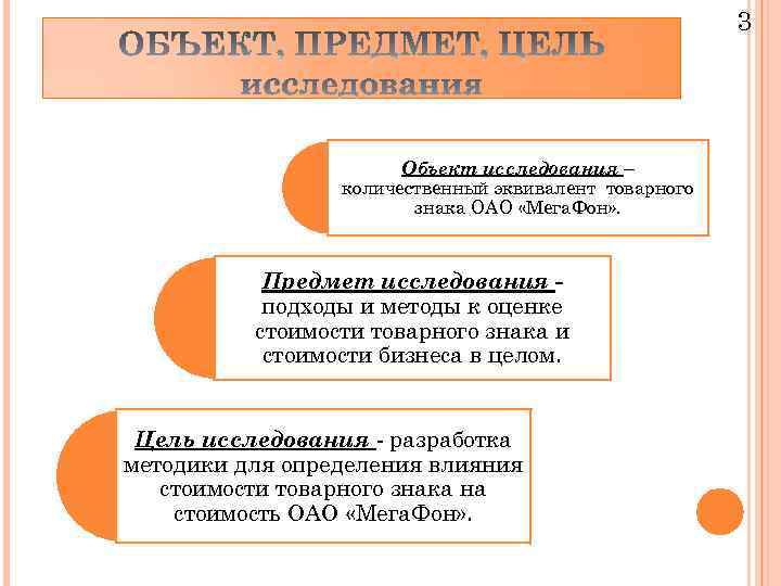3 Объект исследования – количественный эквивалент товарного знака ОАО «Мега. Фон» . Предмет исследования