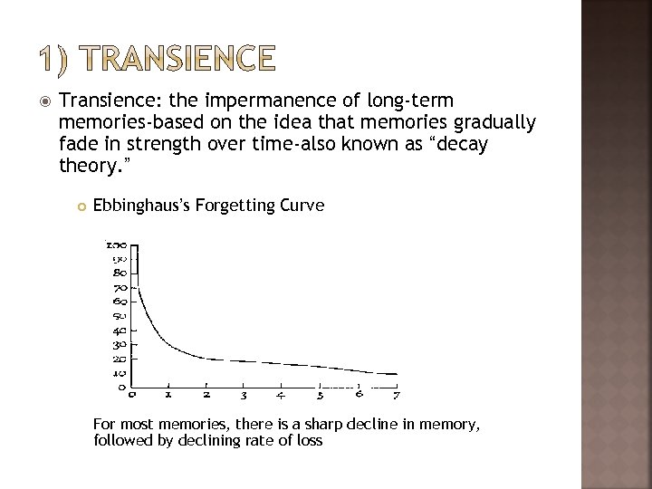  Transience: the impermanence of long-term memories-based on the idea that memories gradually fade