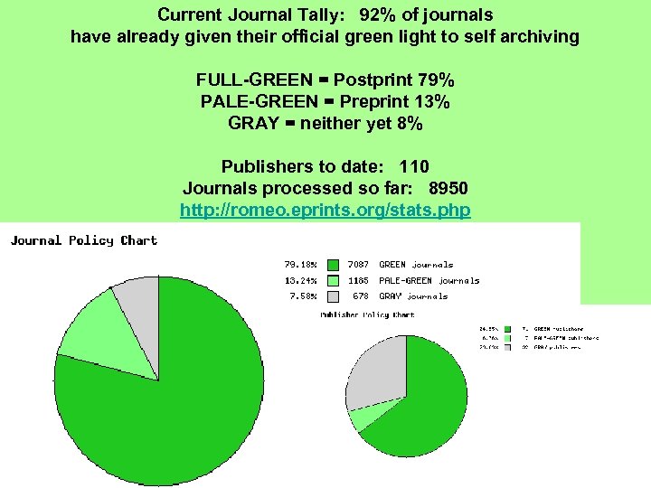 Current Journal Tally: 92% of journals have already given their official green light to