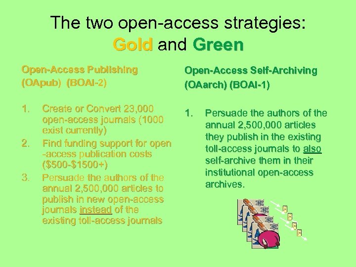 The two open-access strategies: Gold and Green Open-Access Publishing (OApub) (BOAI-2) Open-Access Self-Archiving (OAarch)