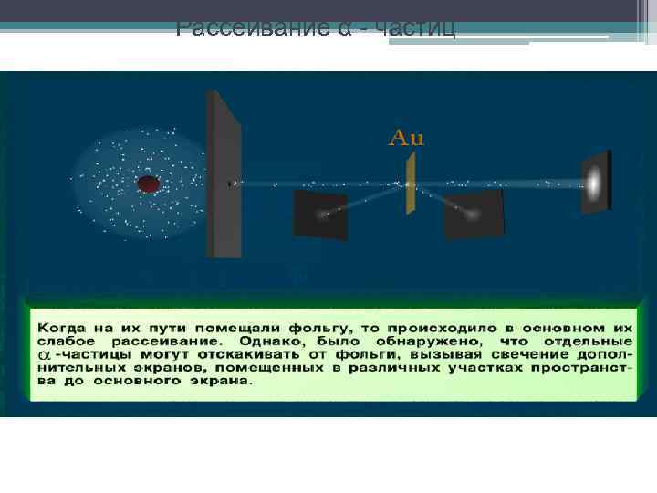 Рассеивание α - частиц 