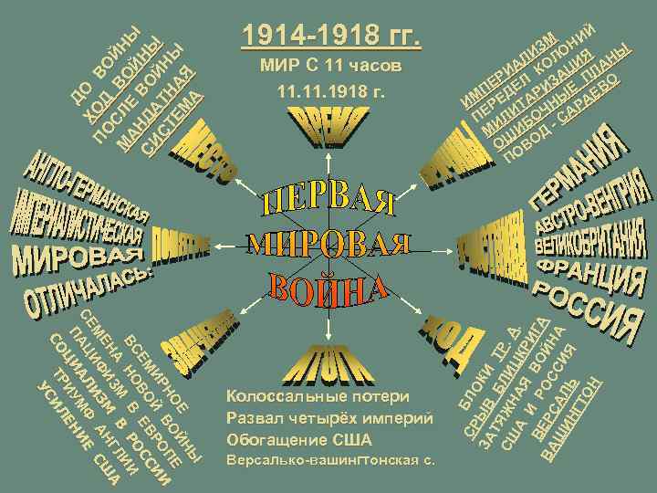 МИР С 11 часов 11. 1918 г. Ы НЫ Е ЙН О ОЙ ПЕ