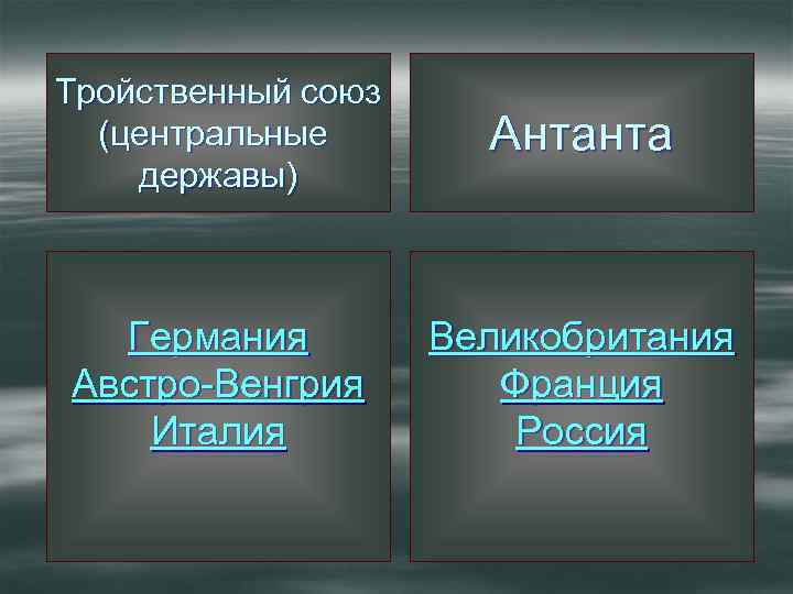 Тройственный союз (центральные державы) Антанта Германия Австро-Венгрия Италия Великобритания Франция Россия 