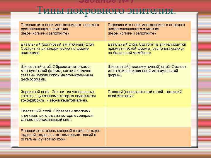Задание № 1 Типы покровного эпителия. Перечислите слои многослойного плоского ороговевающего эпителия (перечислите и