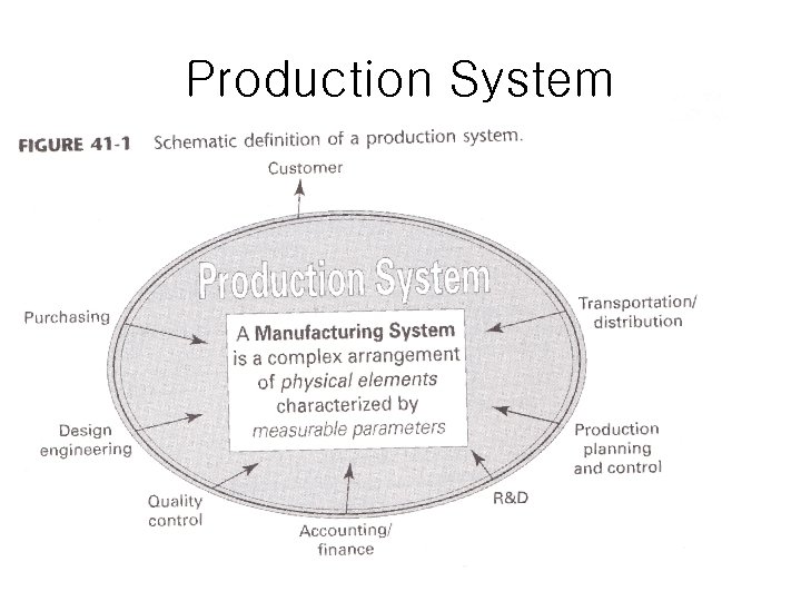 Production System 