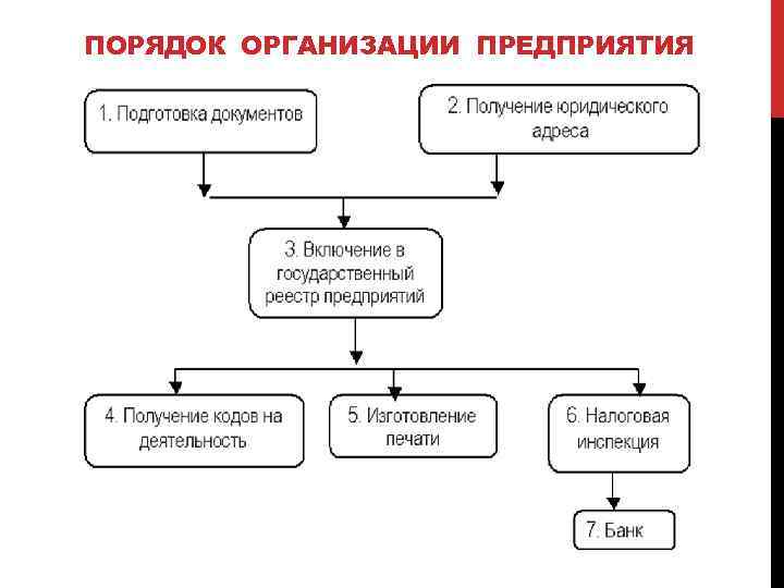 Проекты нормативов образования отходов хозяйствующими субъектами утверждаются