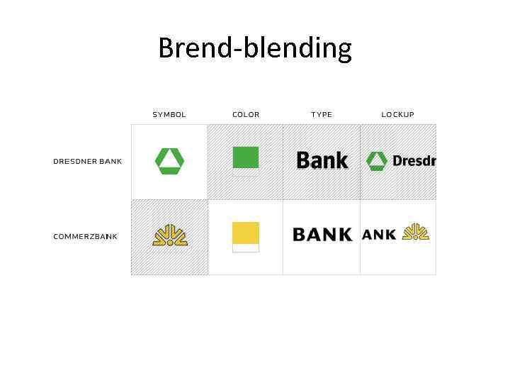 Brend-blending 